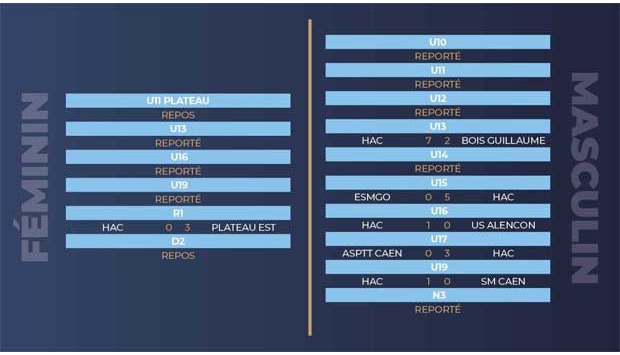 Formation : les U19 et les U17 s'imposent